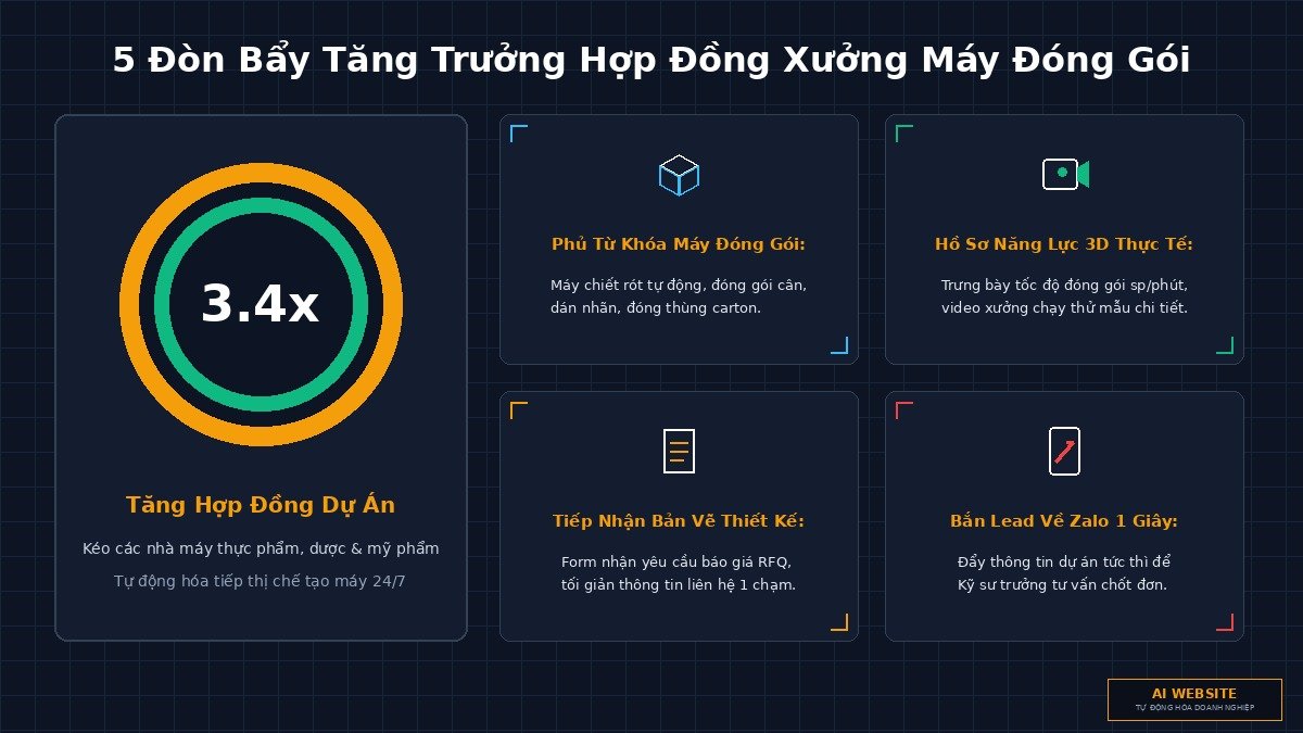 so-do-he-thong-tiep-nhan-bao-tri-chiller