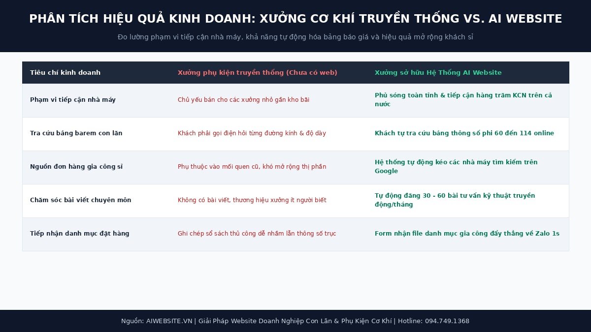 phan-tich-hieu-qua-con-lan-rulo-aiwebsite