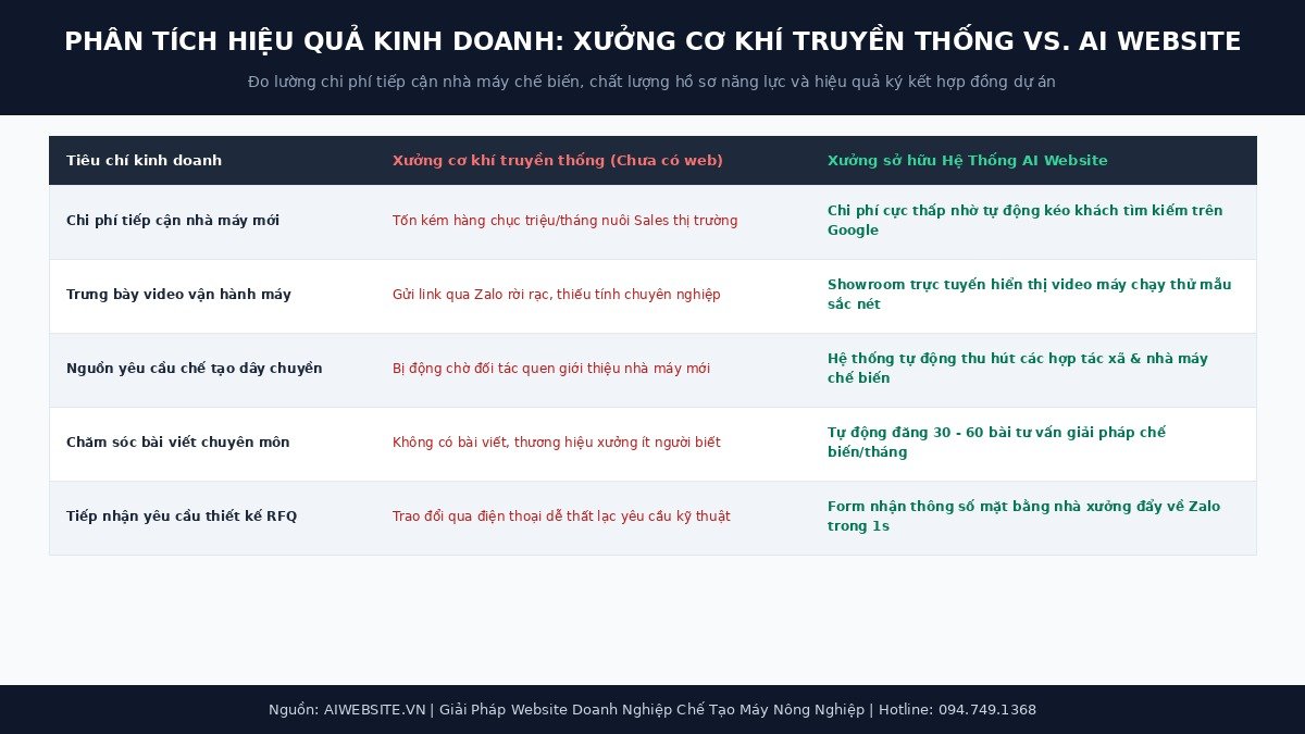 phan-tich-hieu-qua-may-nong-nghiep-aiwebsite