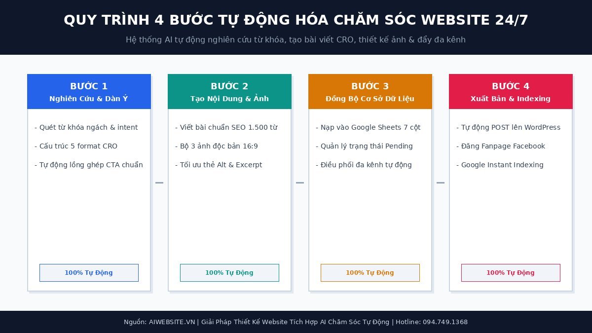 bang-tong-hop-tieu-chi-bao-tri-chiller