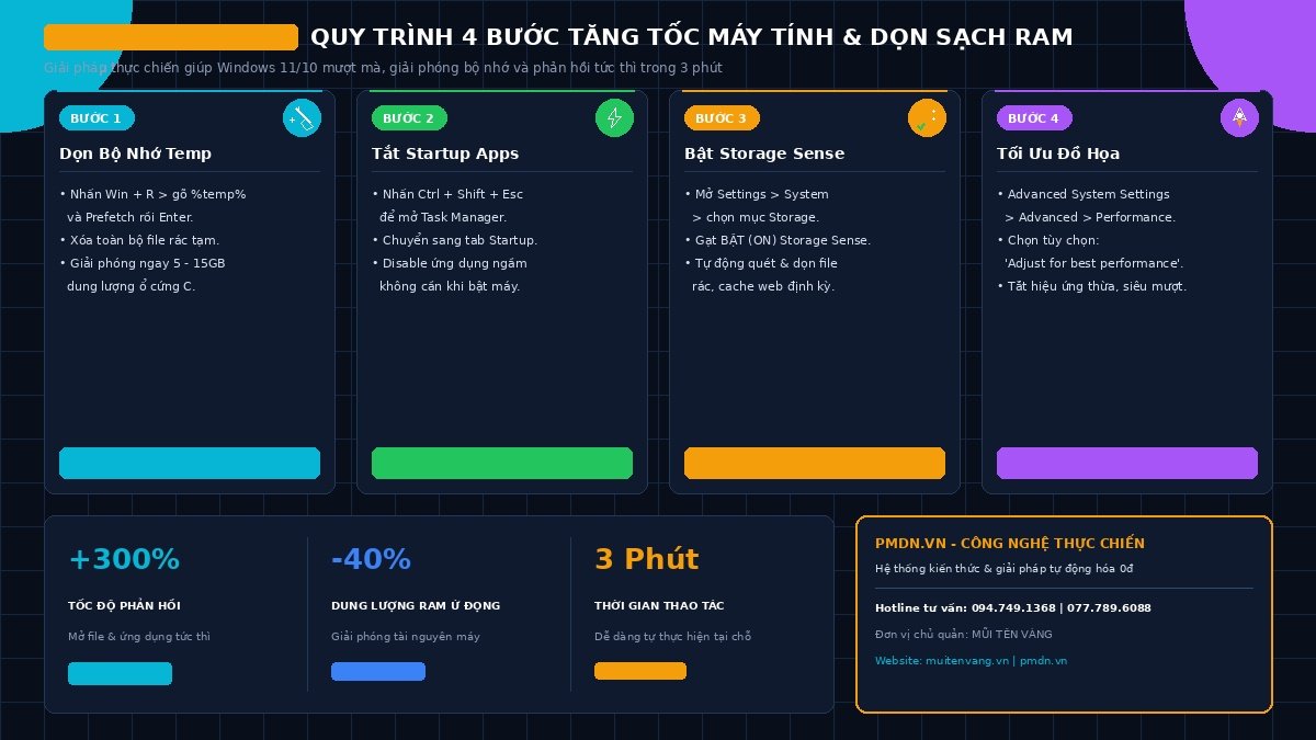 so-do-quy-trinh-xay-dung-web-adsense-chuan-ai
