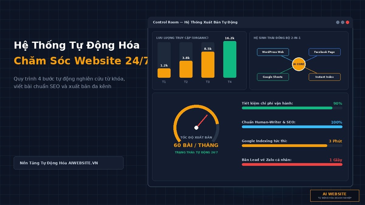 so-do-he-thong-xuat-ban-tu-dong-aiwebsite